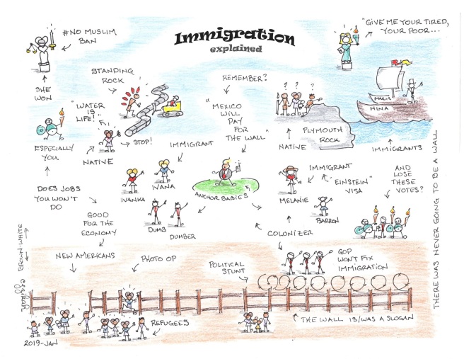 immigation